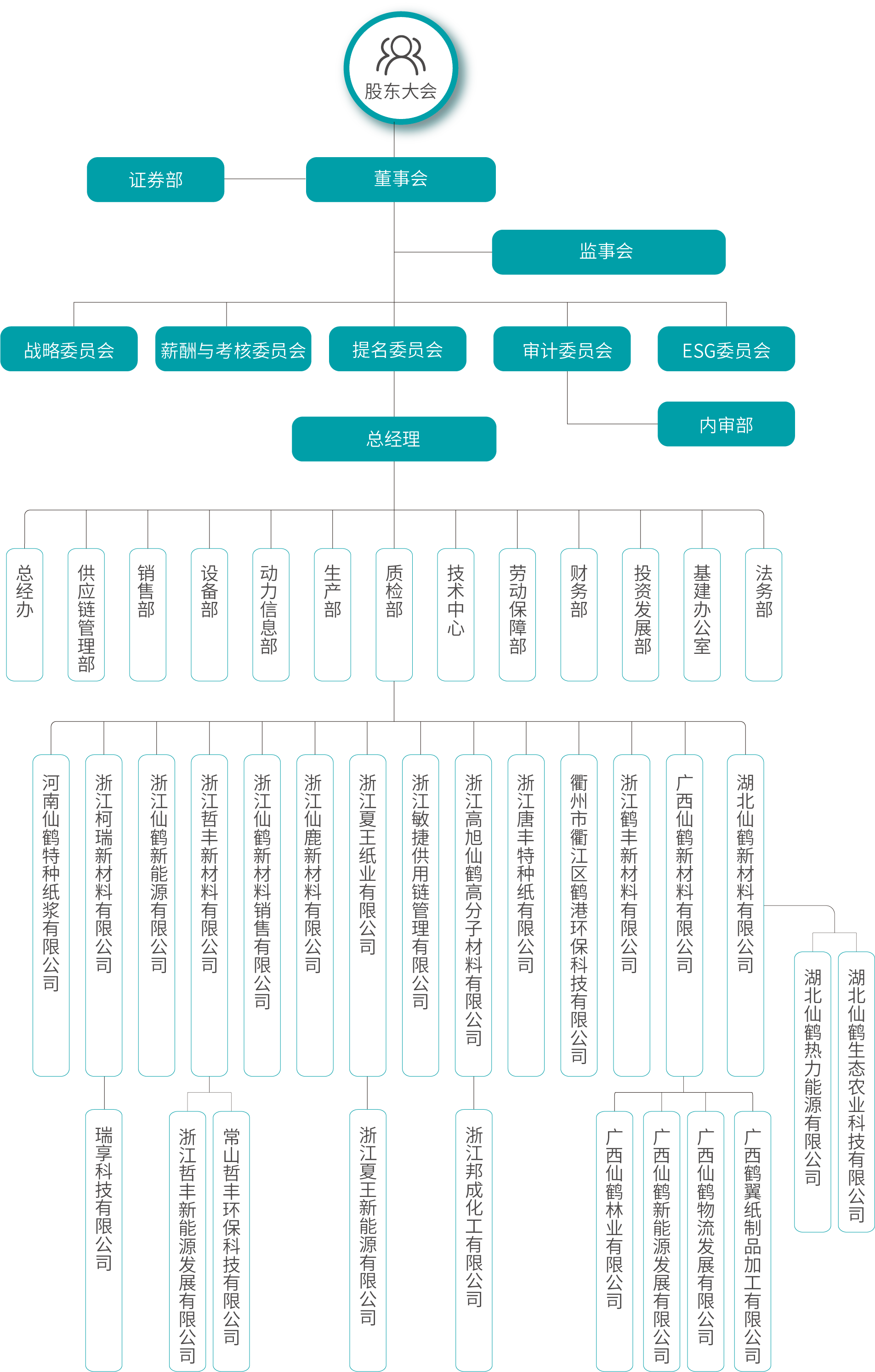 仙鶴股份有限公司官方網(wǎng)站